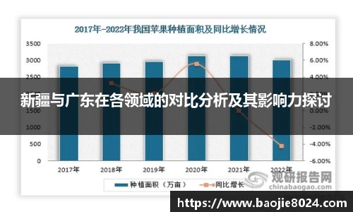 新疆与广东在各领域的对比分析及其影响力探讨